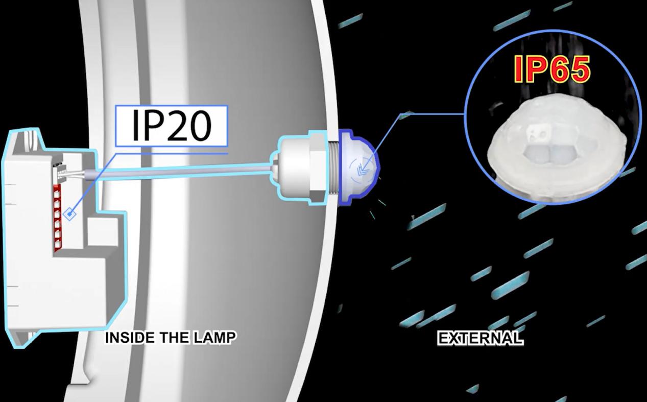Ideální inteligentní senzor pro projekty úspory energie